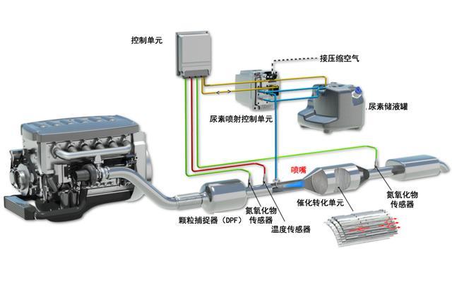 尾气净化处理系统